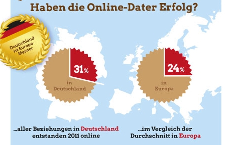 online dating erfolgscode erfahrungen