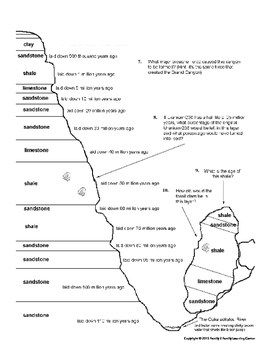 fossils and relative dating worksheet answers